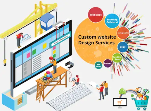 Custom Web Design and Development  India